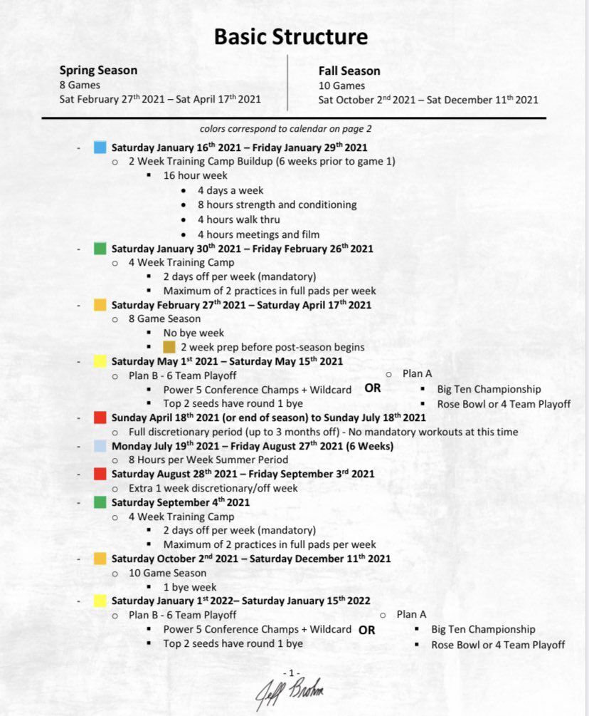 Brohm Plan